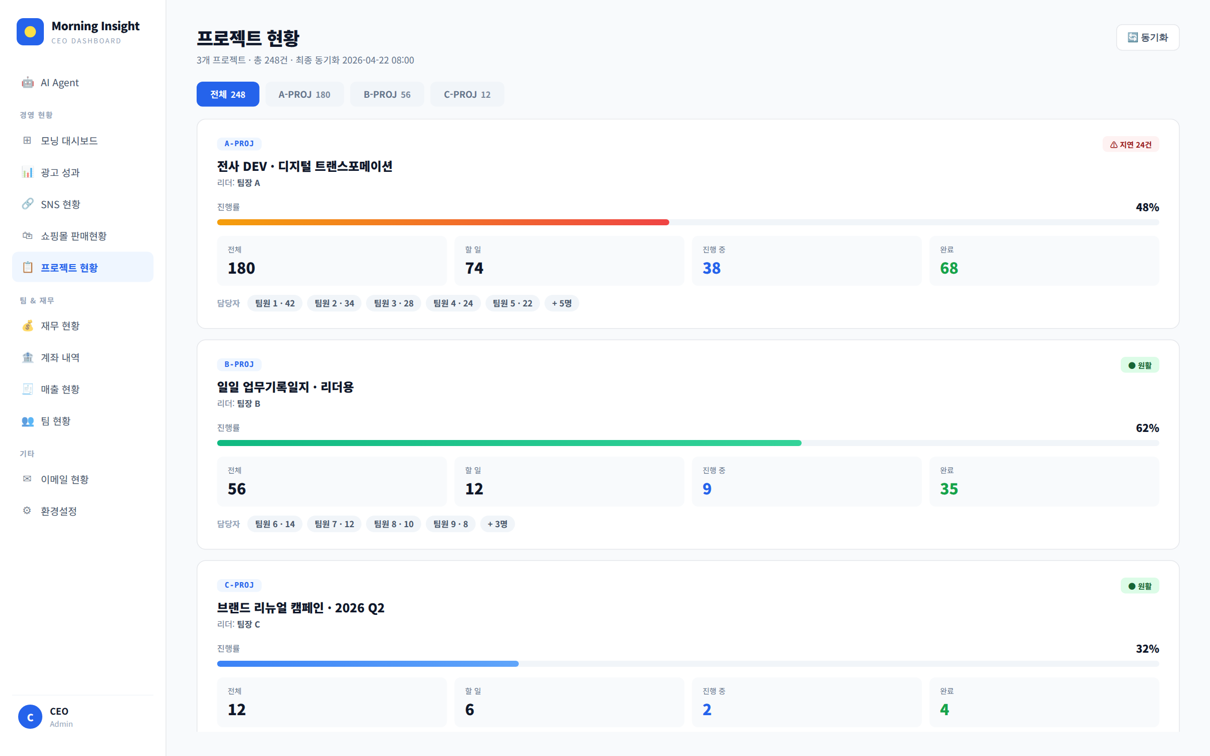 Operations — 프로젝트 화면. 프로젝트별 진행률과 담당자 분포